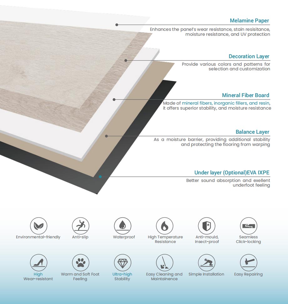 MFB flooring